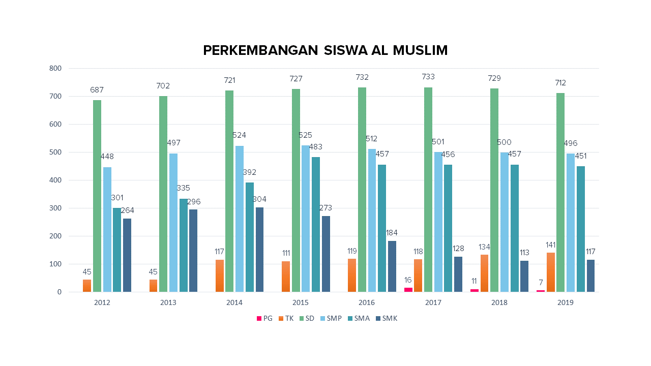 Perkembangan YAM2019 (1)