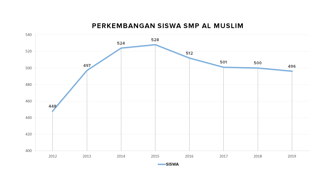 Perkembangan YAM2019 (11)