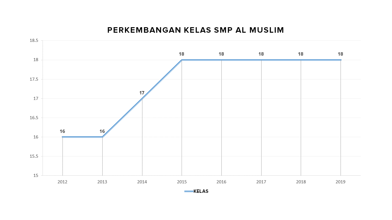 Perkembangan YAM2019 (12)