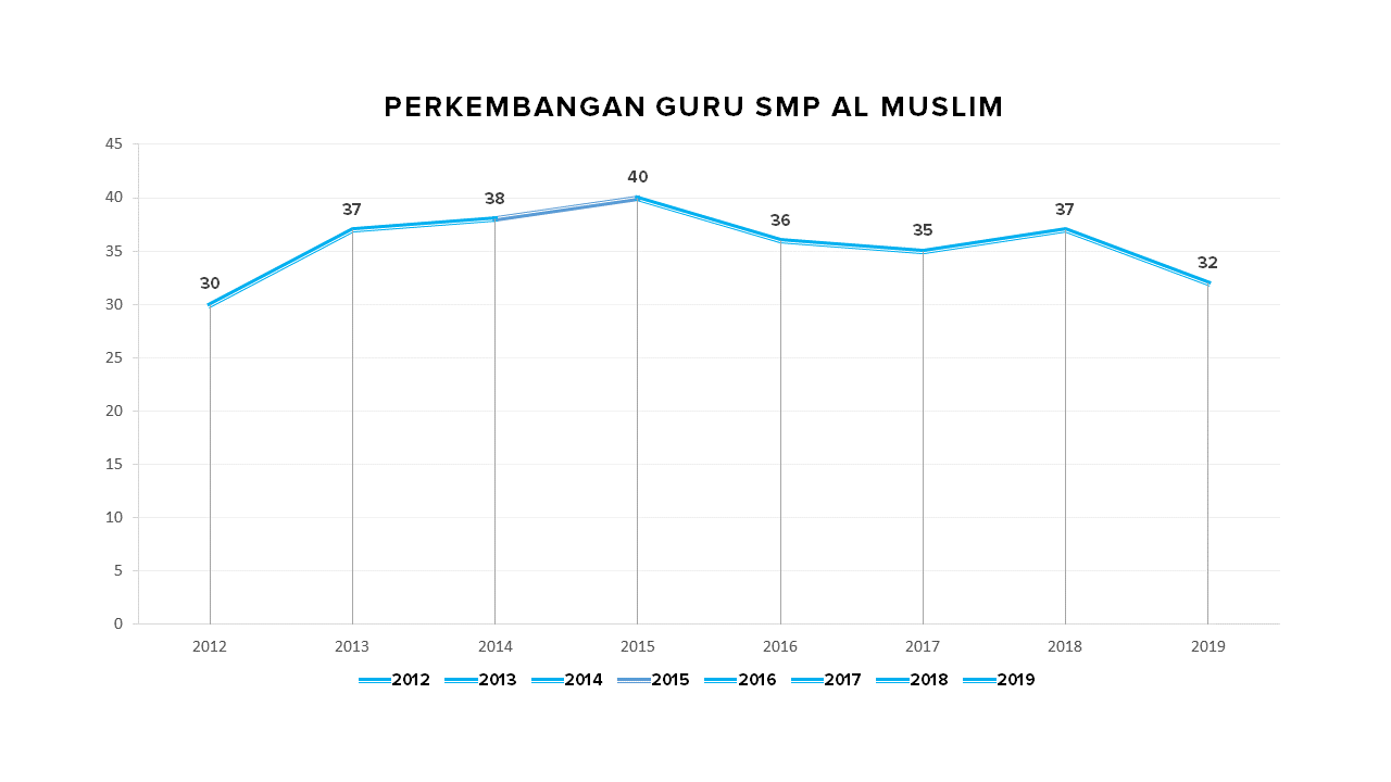Perkembangan YAM2019 (13)