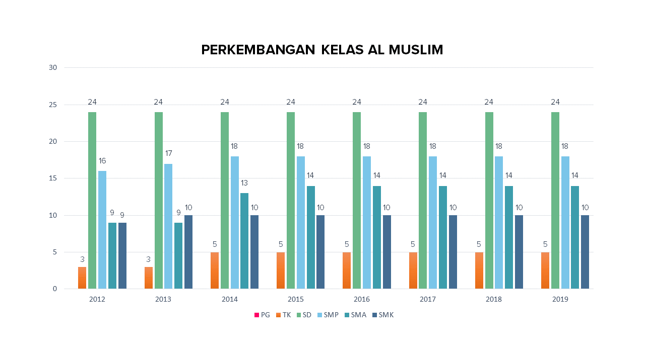 Perkembangan YAM2019 (2)