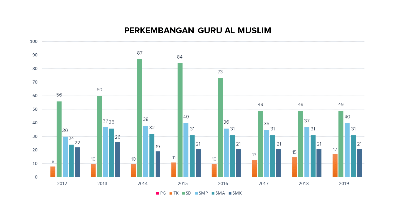 Perkembangan YAM2019 (3)